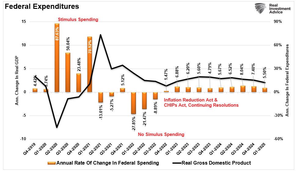 Recession Probabilities Decline as Markets Signal Soft Landing