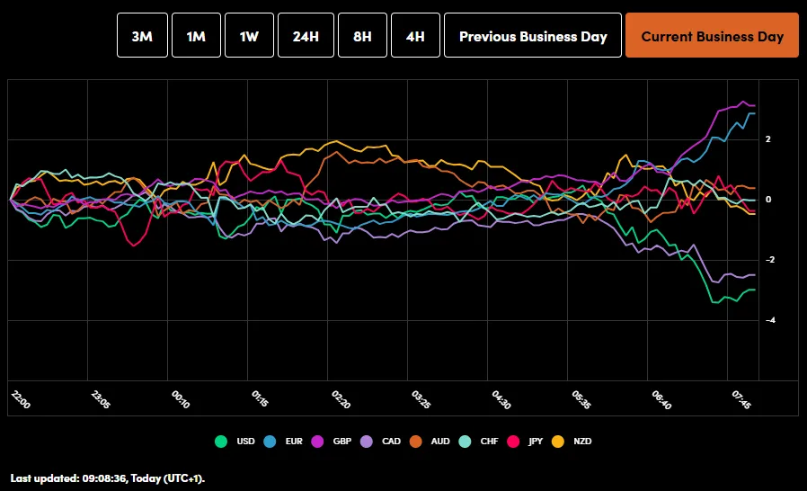 Moody’s US Credit Cut Sends Shockwaves Through Asia, Europe Follows
