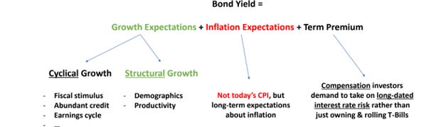 Understanding the Real Impact of US Credit Rating Downgrade