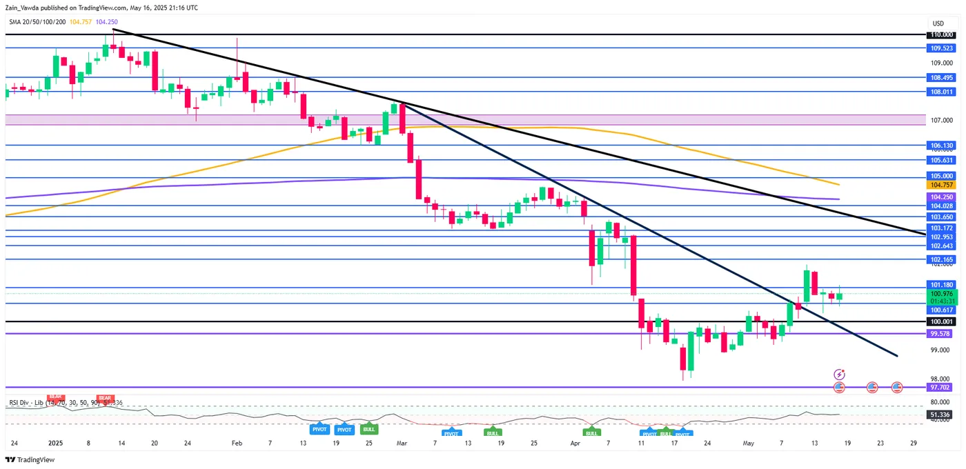 Markets Weekly Outlook: RBA, PBoC Decisions and UK Inflation in Focus