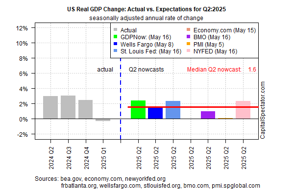 US Economy Bounces Back After Q1 Dip—Will Trade War Disrupt Q2 Momentum?