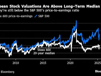 JPMorgan, Citi See European Stocks Beating US by Most in Decades
