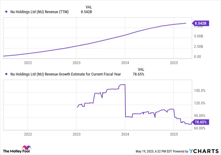 Should You Buy Nu Holdings Stock While It's Below $15?