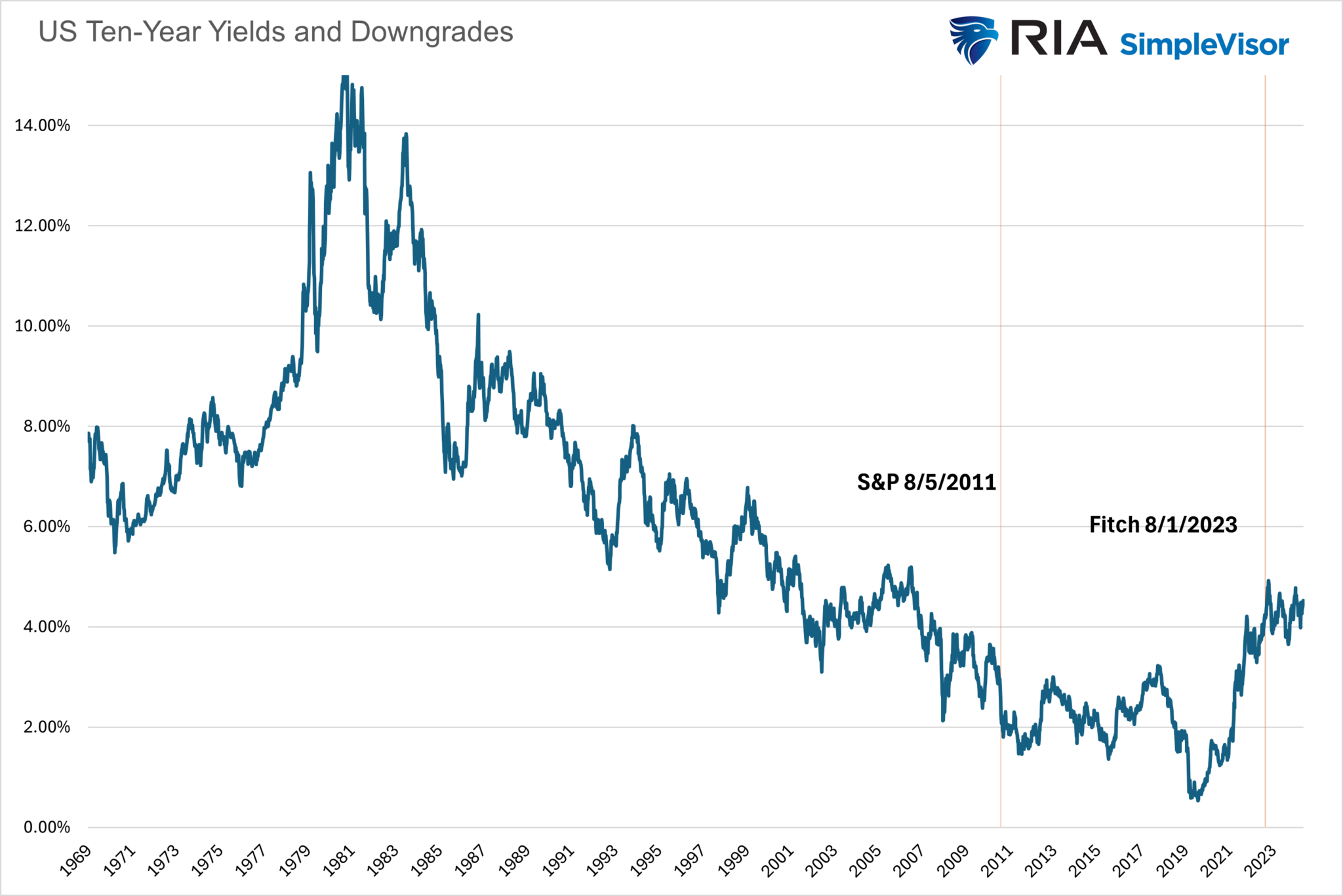 Why AAA-Rated Johnson & Johnson Offers a Higher Yield Than US Treasuries