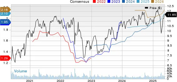 Best Income Stocks to Buy for May 20th