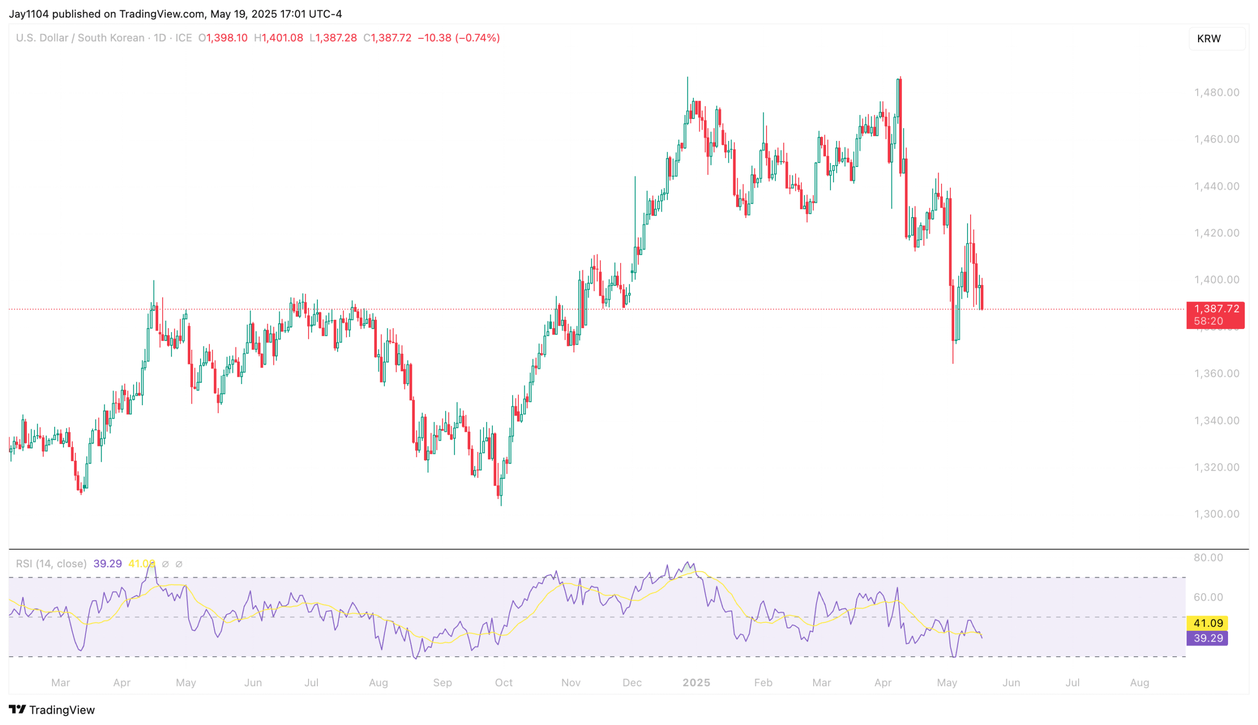 S&P 500: Is This the Calm Before the Storm as Yields Near a Turning Point?