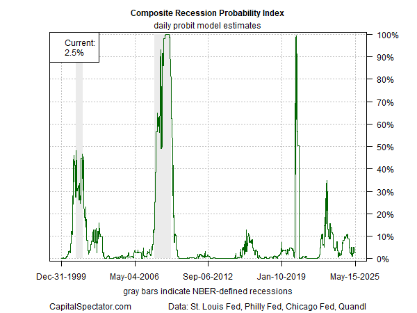 US Economy Bounces Back After Q1 Dip—Will Trade War Disrupt Q2 Momentum?