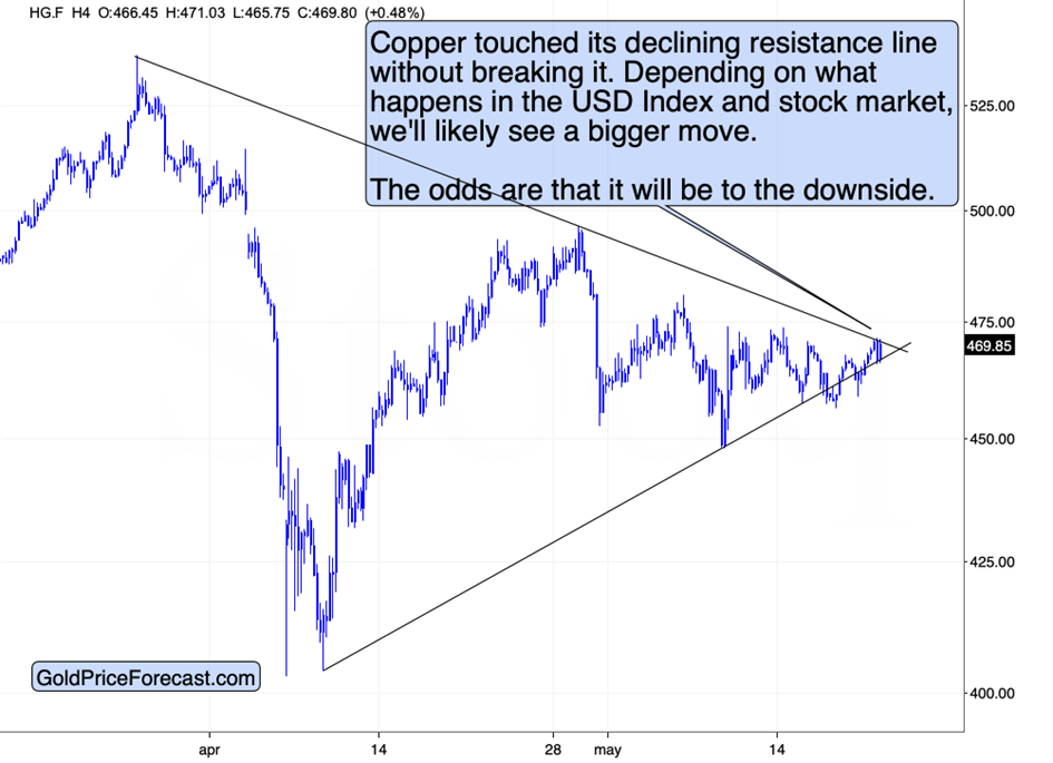 Stocks Send a Subtle Clue to US Dollar and Gold Traders