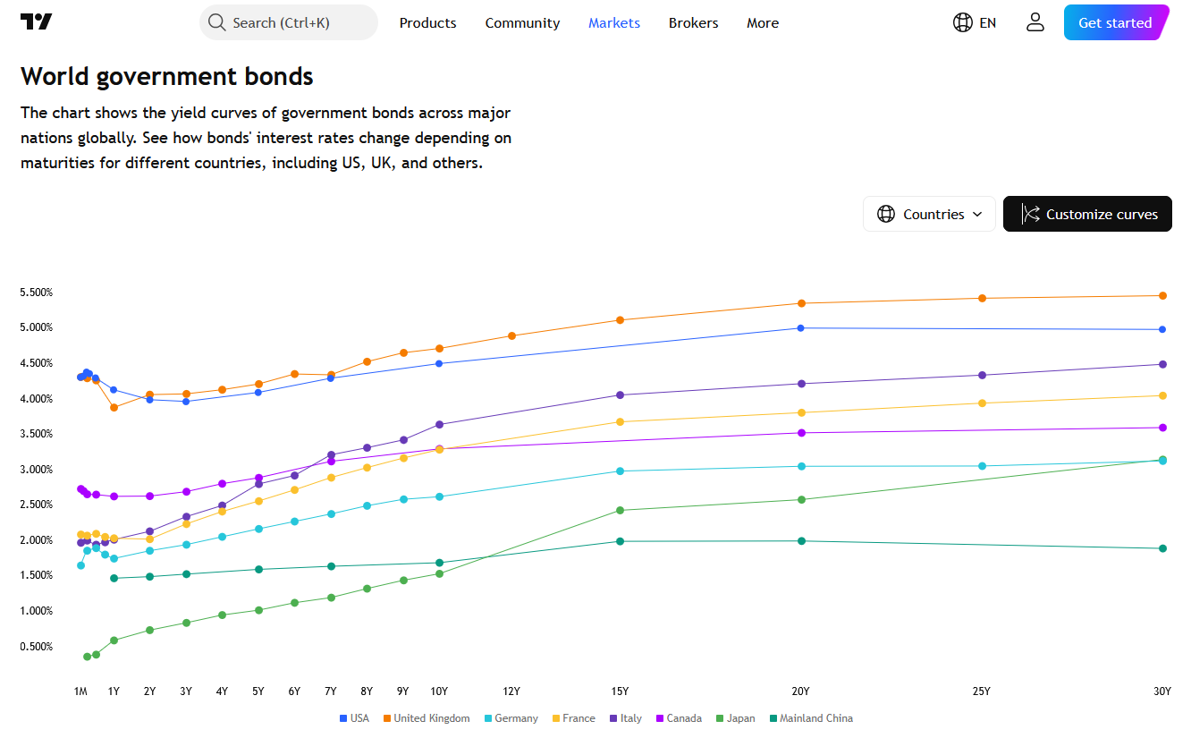 Retail Turns Fearless as 'Buy the Dip' Goes on Steroids