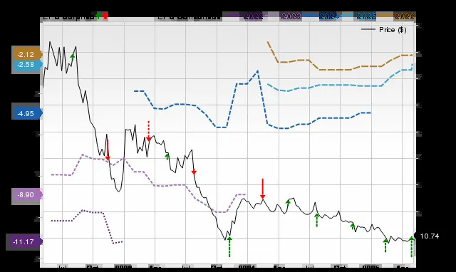 Wall Street Analysts Think Oatly Group (OTLY) Could Surge 82.65%: Read This Before Placing a Bet