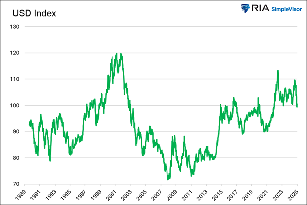 US Dollar: Why the World Keeps Betting on a Currency Everyone Says Is Dying