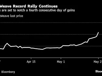 CoreWeave Surges Past Analyst Targets as Citi Doubles Theirs