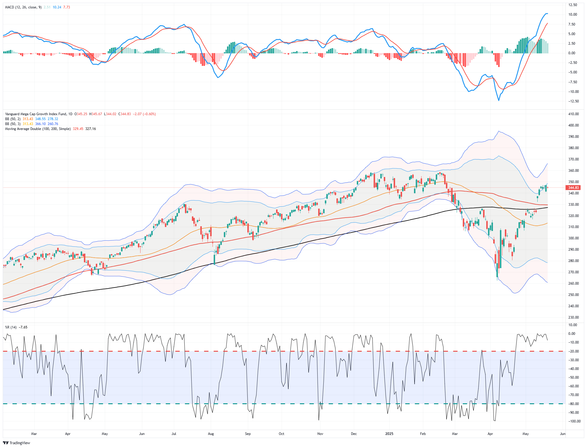 Retail Turns Fearless as 'Buy the Dip' Goes on Steroids