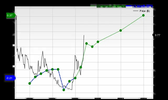 Why Microvast (MVST) Might be Well Poised for a Surge