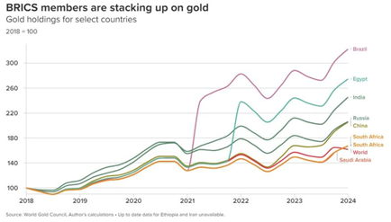 China’s Gold Strategy Quietly Challenging US Dollar’s Global Dominance