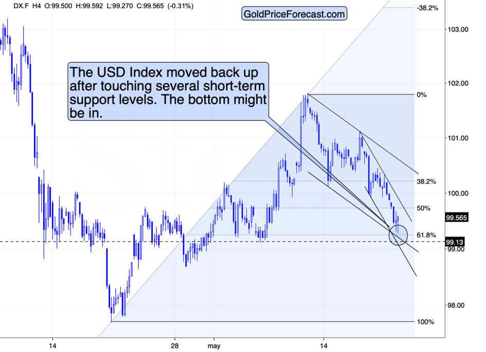 Stocks Send a Subtle Clue to US Dollar and Gold Traders