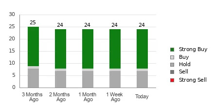 Is It Worth Investing in Accenture (ACN) Based on Wall Street's Bullish Views?