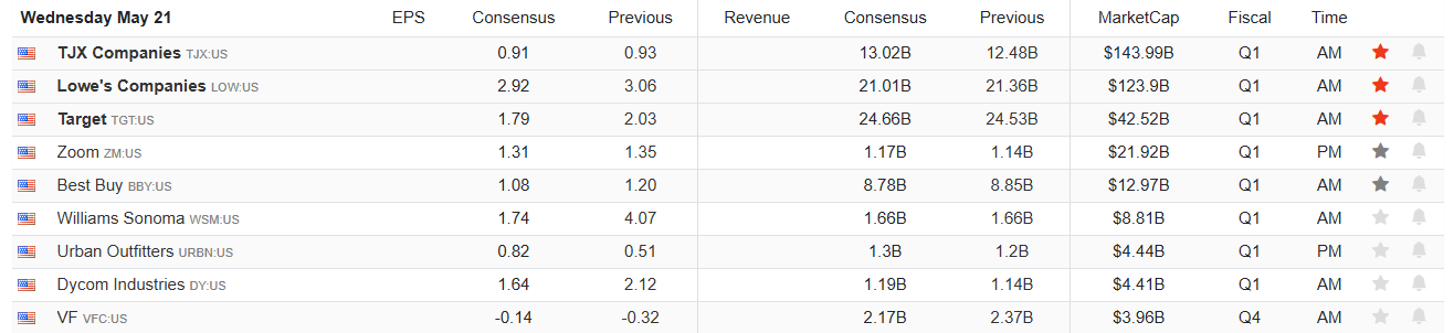 Retail Turns Fearless as 'Buy the Dip' Goes on Steroids