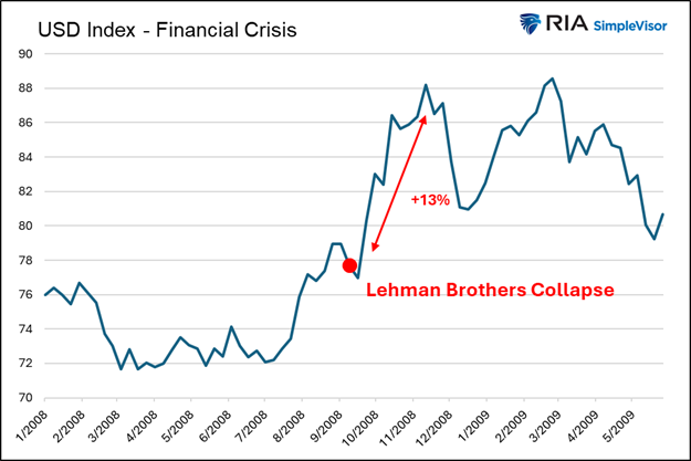 US Dollar: Why the World Keeps Betting on a Currency Everyone Says Is Dying