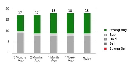 Wall Street Bulls Look Optimistic About Duolingo (DUOL): Should You Buy?