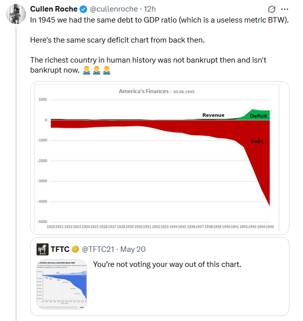 Bond Yields Are Surging: Narratives Vs. Fundamentals