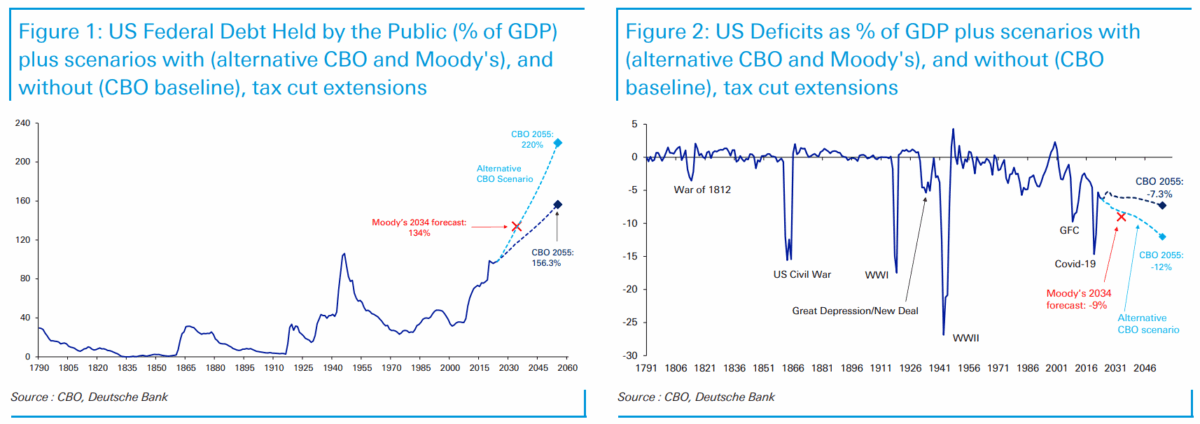 Is the US Dollar Losing Its Safe Haven Edge Too Fast?