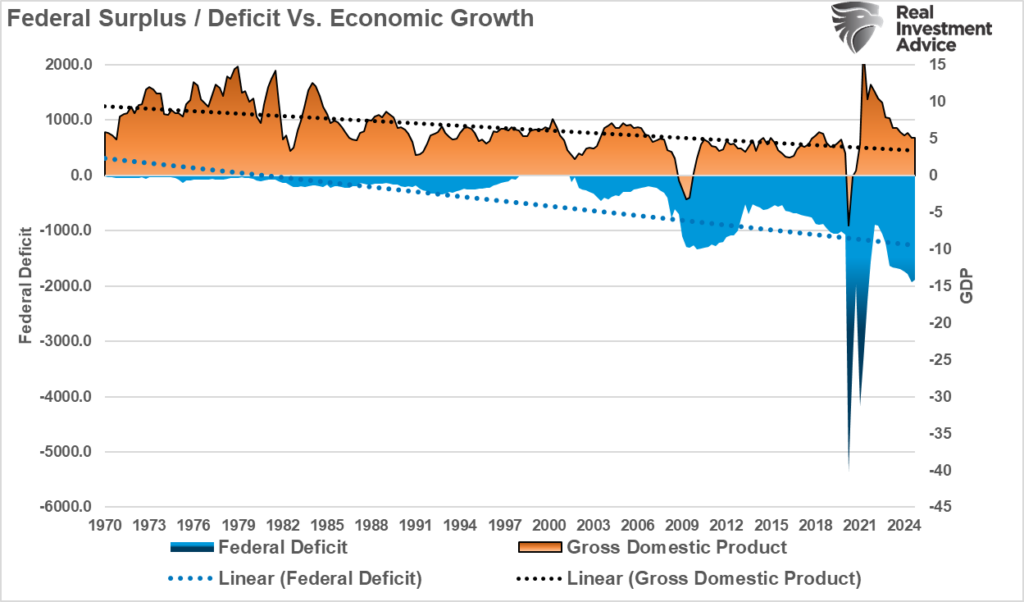 Bond Yields Are Surging: Narratives Vs. Fundamentals