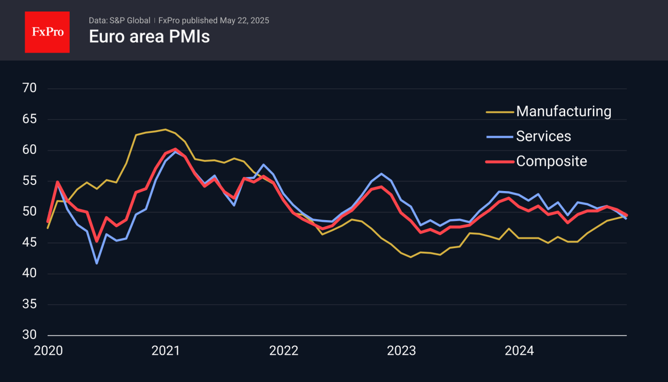 Services Are Dragging the Eurozone PMI Down