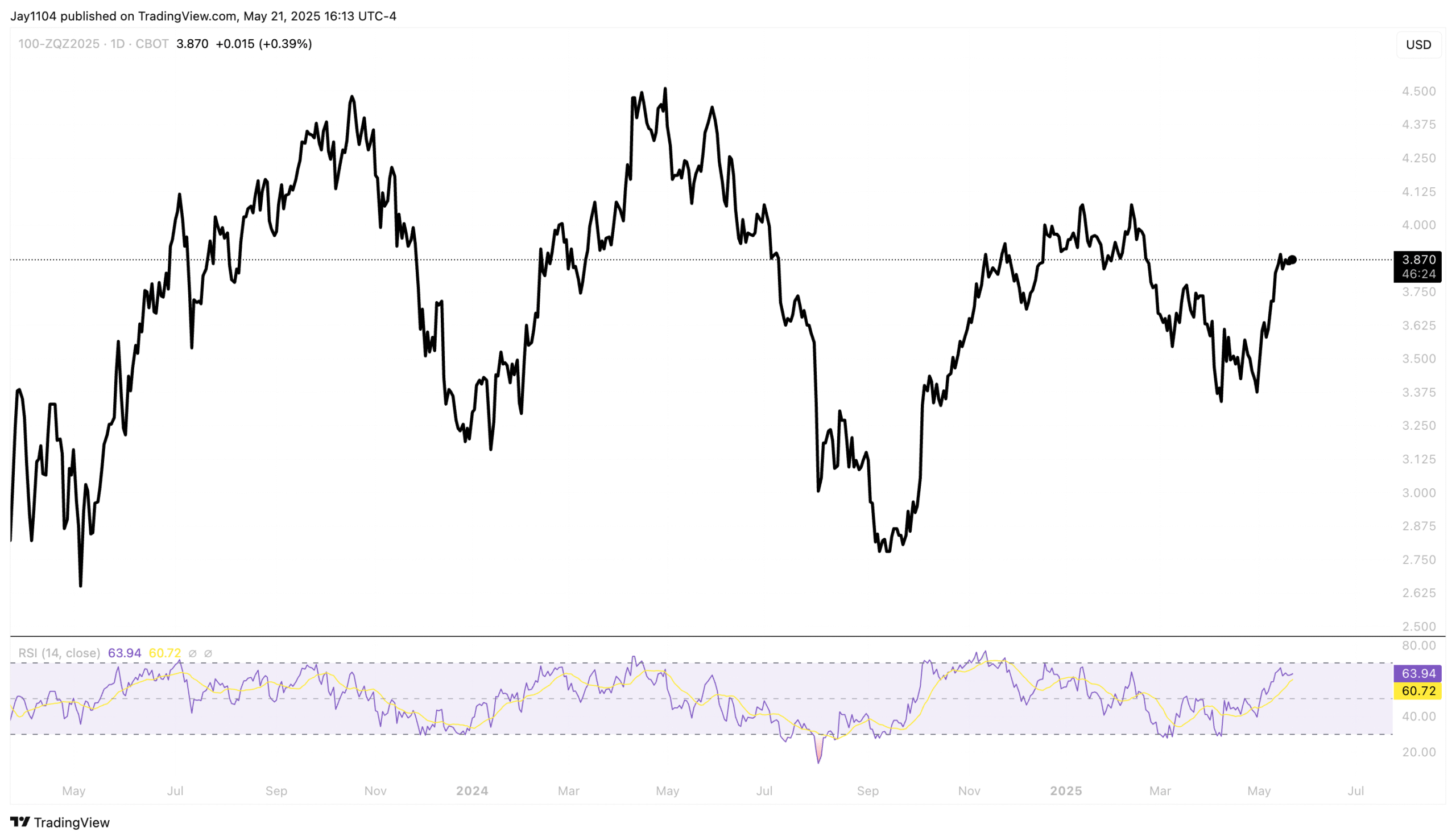 S&P 500: Are Surging Long-Term Yields Signaling Trouble Ahead?  