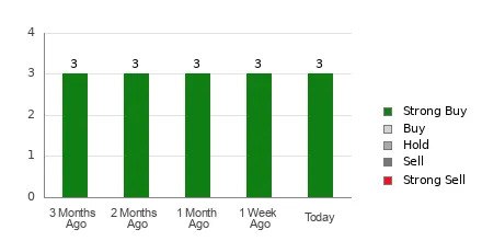 Is It Worth Investing in QuickLogic (QUIK) Based on Wall Street's Bullish Views?