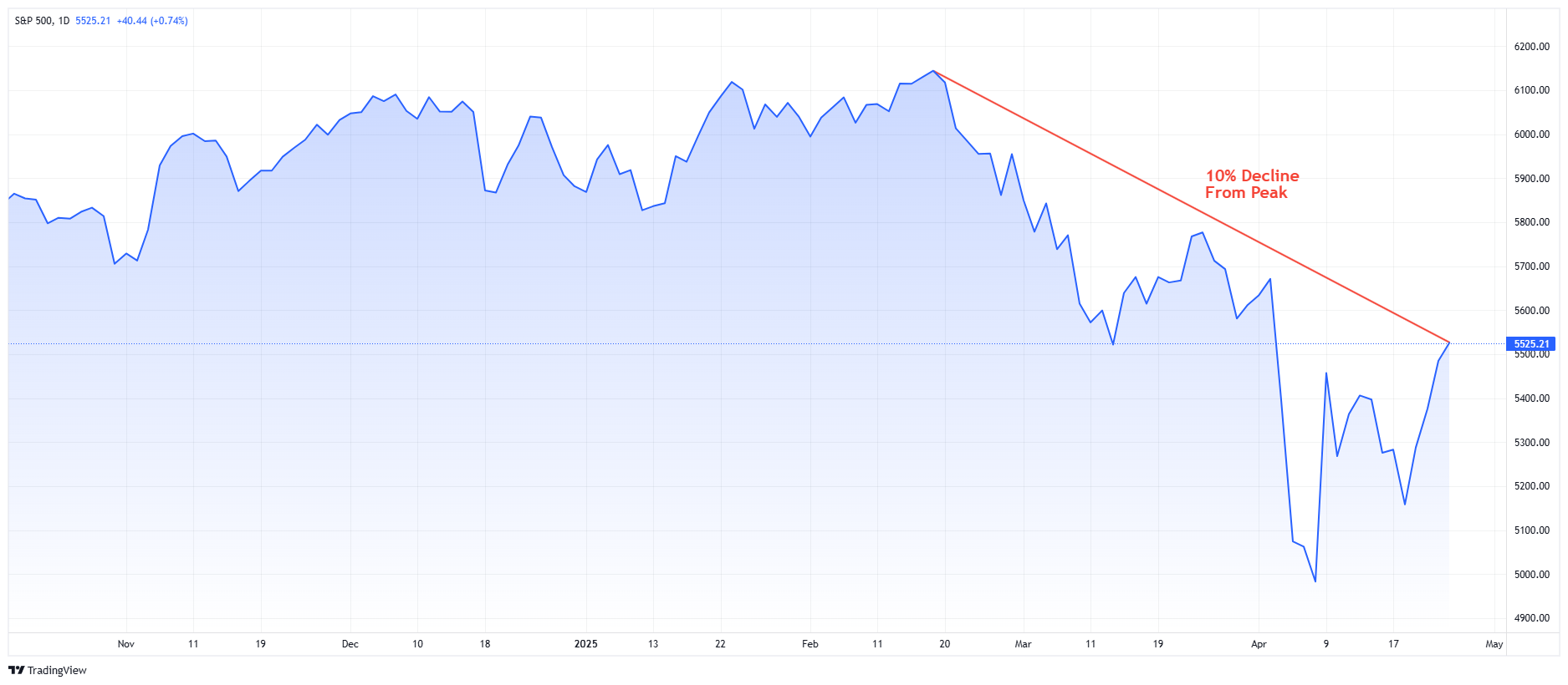 The Anchoring Problem and How to Stop Letting It Hurt Your Returns