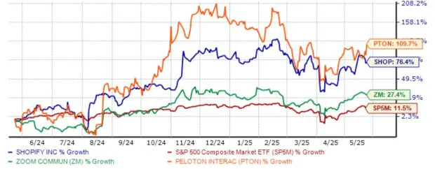 Whatever Happened to Pandemic Stocks? Some Are Showing Life Again