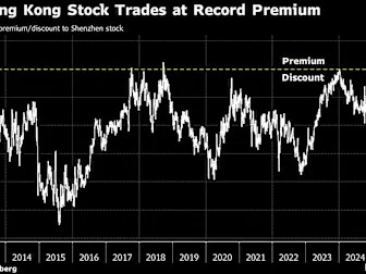 BYD’s HK Shares Hit Record Premium Over Onshore Stock