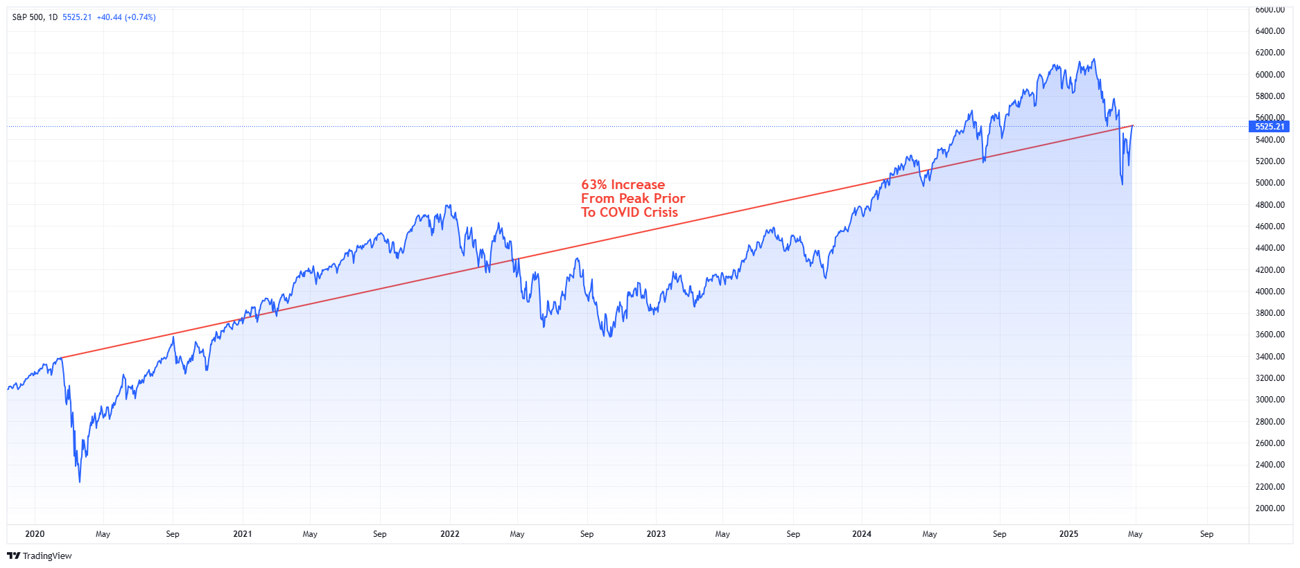 The Anchoring Problem and How to Stop Letting It Hurt Your Returns
