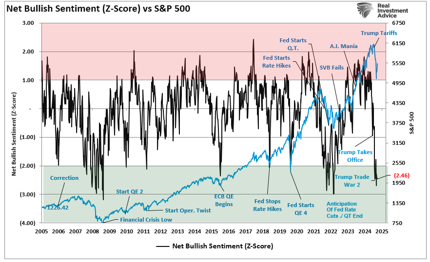 The Anchoring Problem and How to Stop Letting It Hurt Your Returns