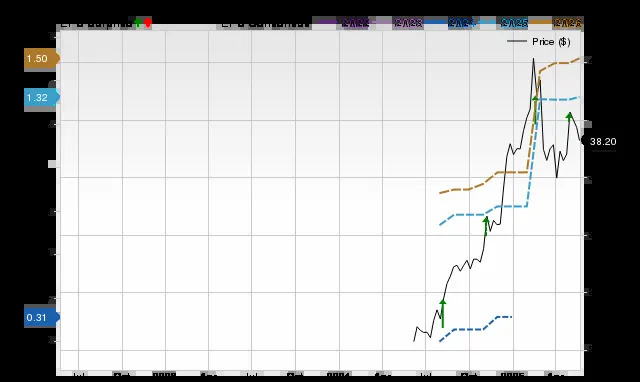 Does Waystar (WAY) Have the Potential to Rally 27.23% as Wall Street Analysts Expect?