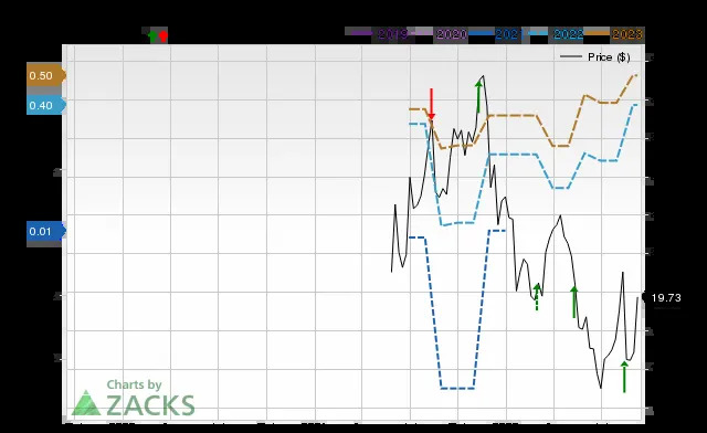 Does ZipRecruiter (ZIP) Have the Potential to Rally 43.11% as Wall Street Analysts Expect?
