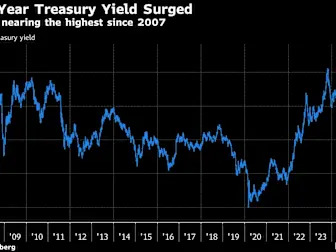 BofA’s Hartnett Says Buy the Dip in Treasuries as Yields Top 5%