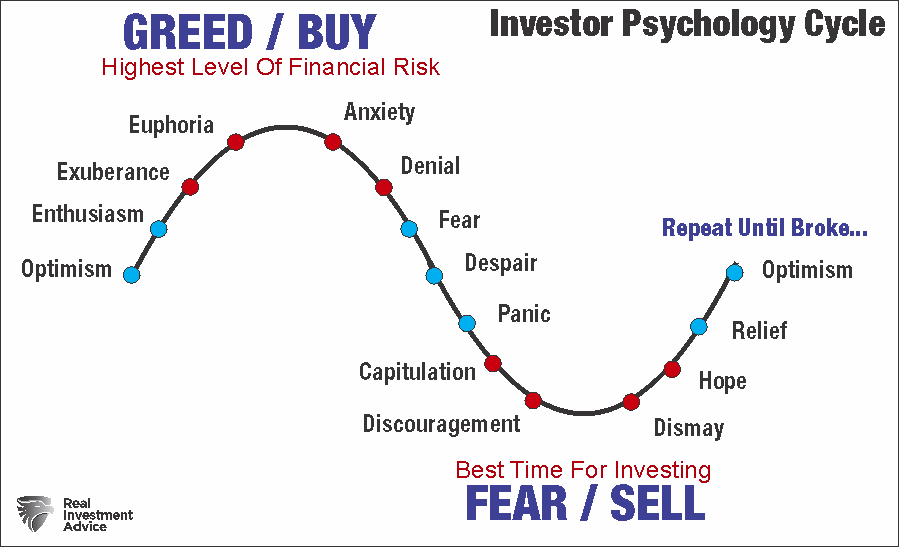 The Anchoring Problem and How to Stop Letting It Hurt Your Returns
