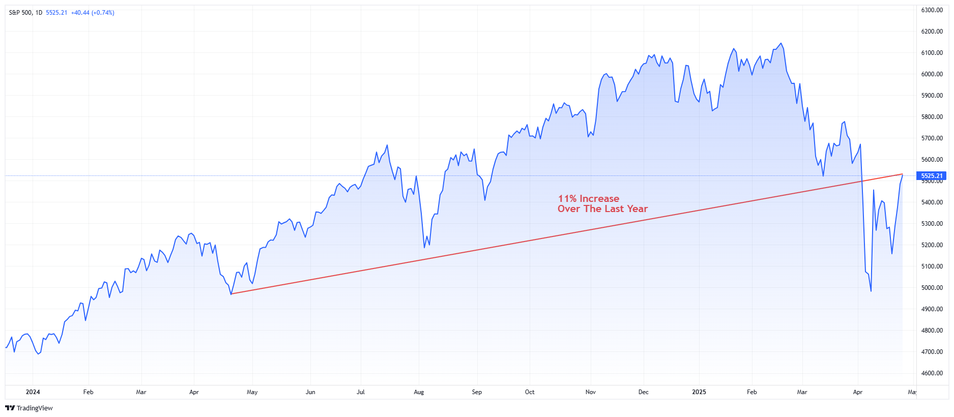 The Anchoring Problem and How to Stop Letting It Hurt Your Returns