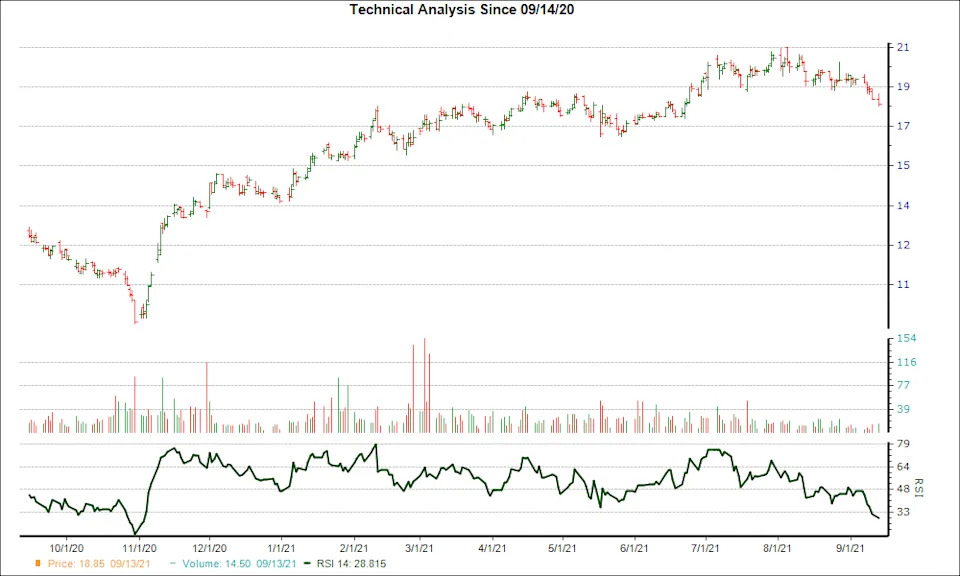 After Plunging 10.87% in 4 Weeks, Here's Why the Trend Might Reverse for Cervecerias Unidas (CCU)