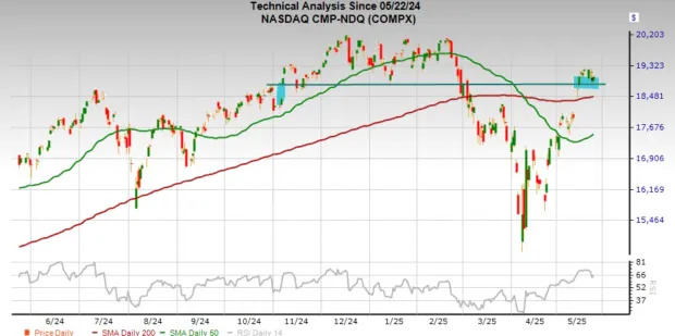 2 S&P 500 Stocks to Buy Now On the Dip for Huge Upside