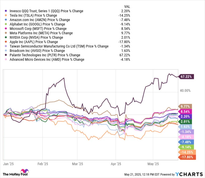 Is Now the Time to Buy Beaten-Down AI Stocks?