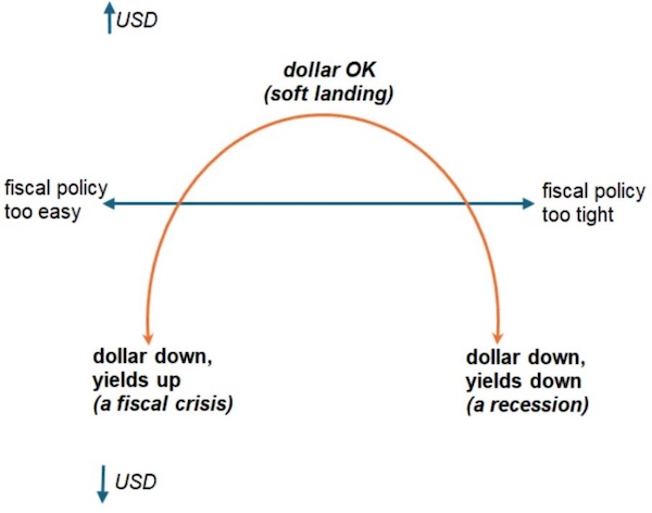 Part 2: History Shows Investors Should Mind the ‘Kindleberger Gap’