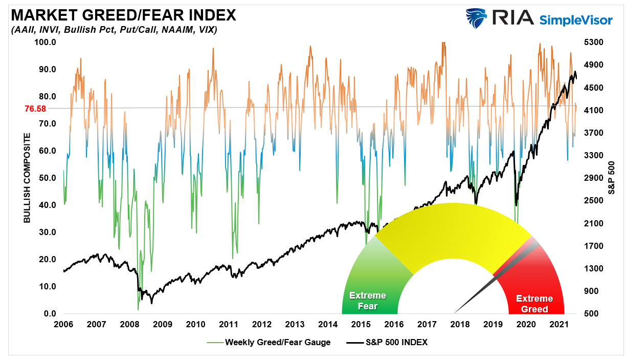 Is This a 'Stealth' Bear Market?
