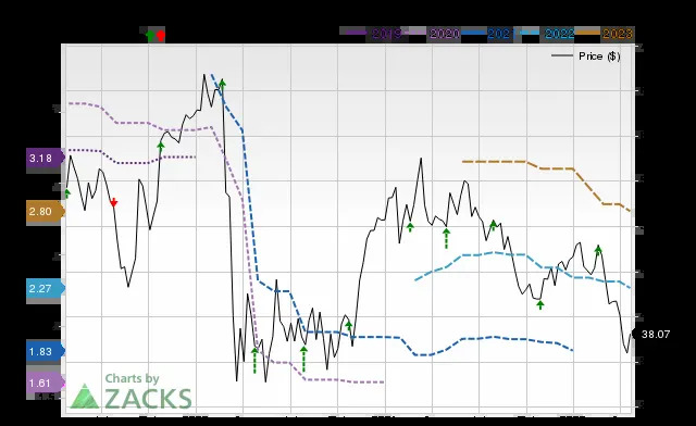 Wall Street Analysts Think Barrick Gold (B) Could Surge 27.9%: Read This Before Placing a Bet