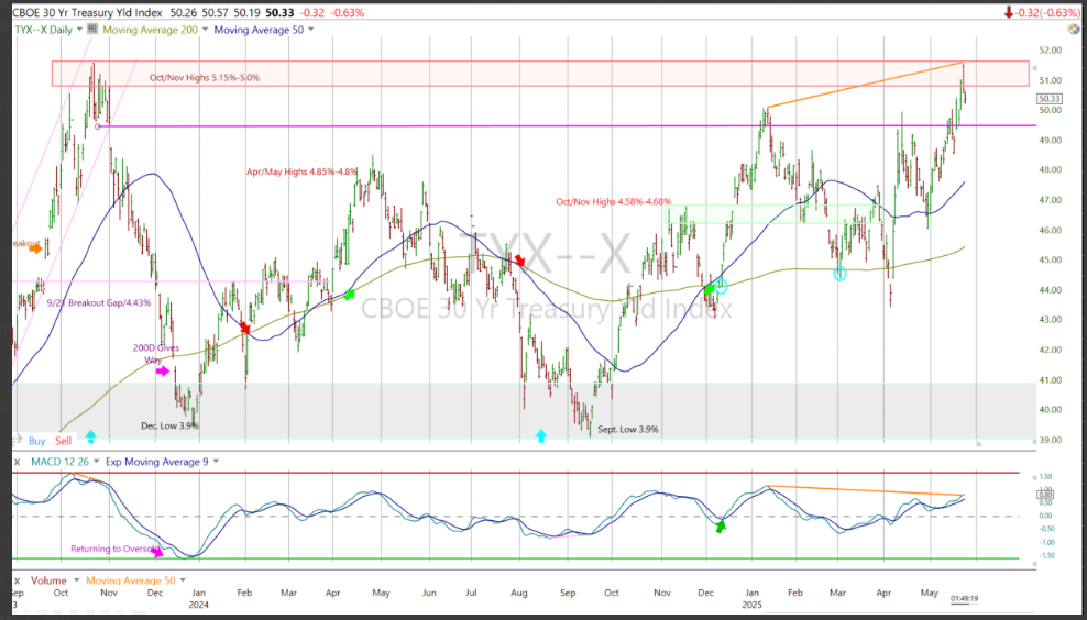 Week Ahead: Core PCE, Tariff Fallout, and a Crucial Test for Treasury Yields