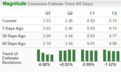 MRK Down 21% YTD: Should You Buy, Hold or Sell the Stock?