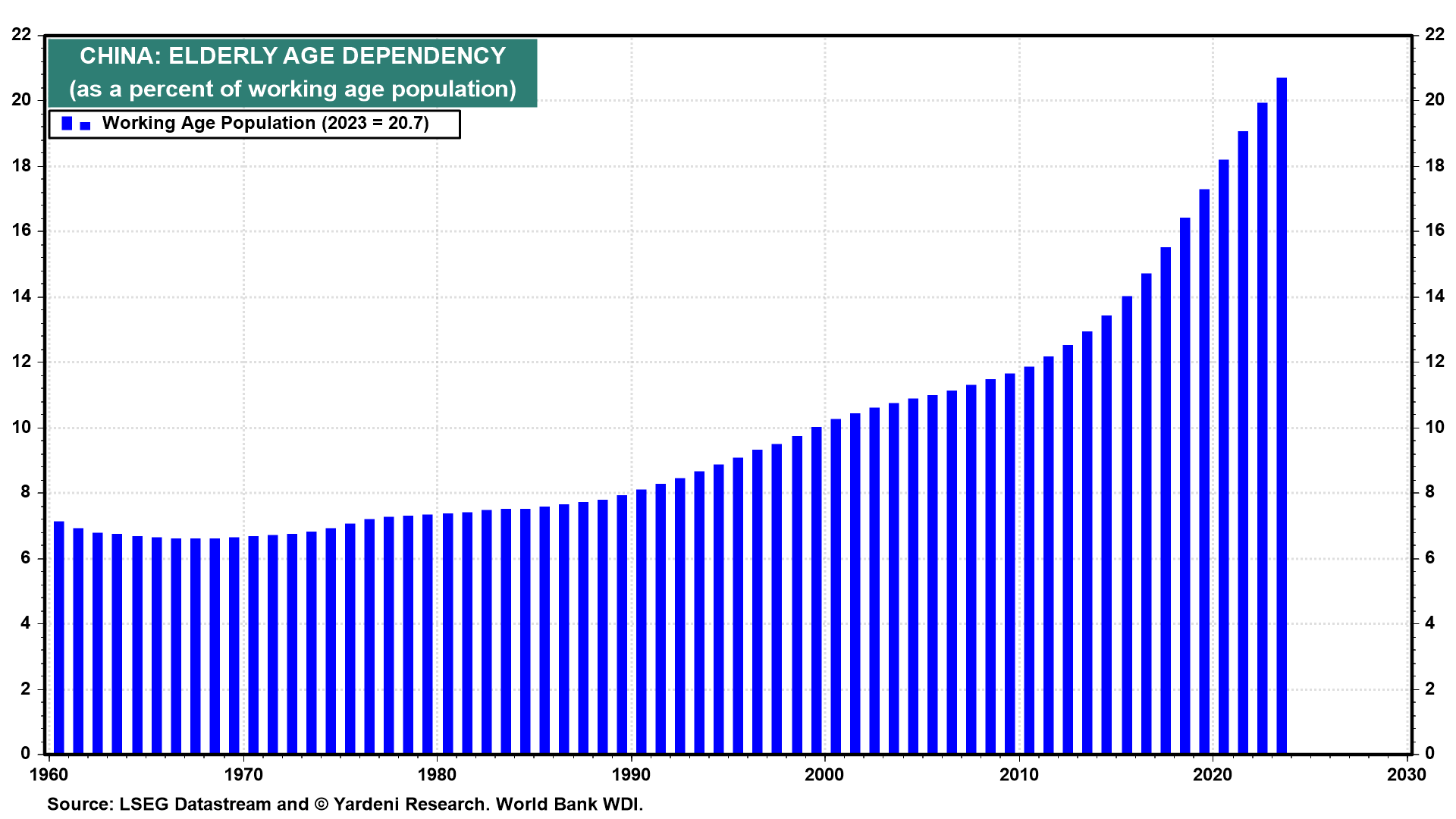 Demographics Entrench Deflation in China