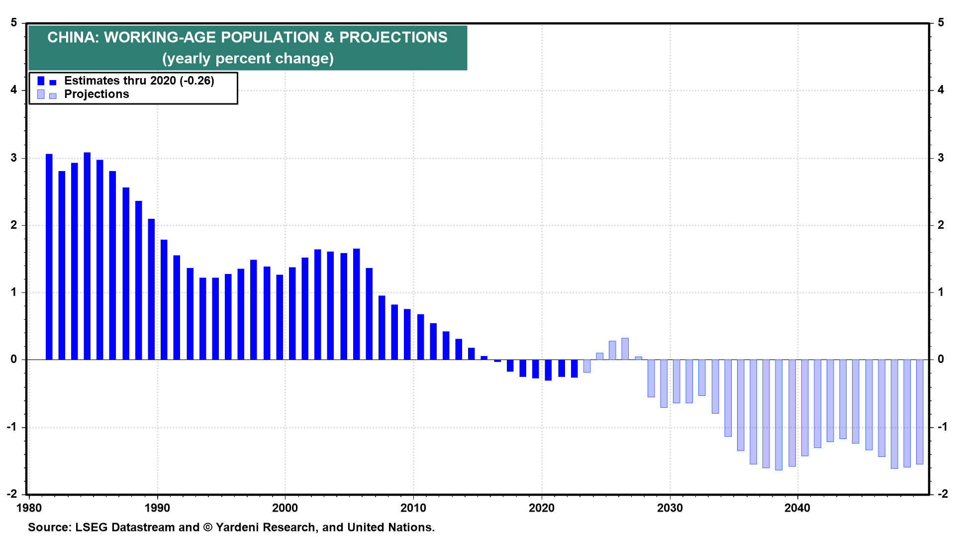 Demographics Entrench Deflation in China